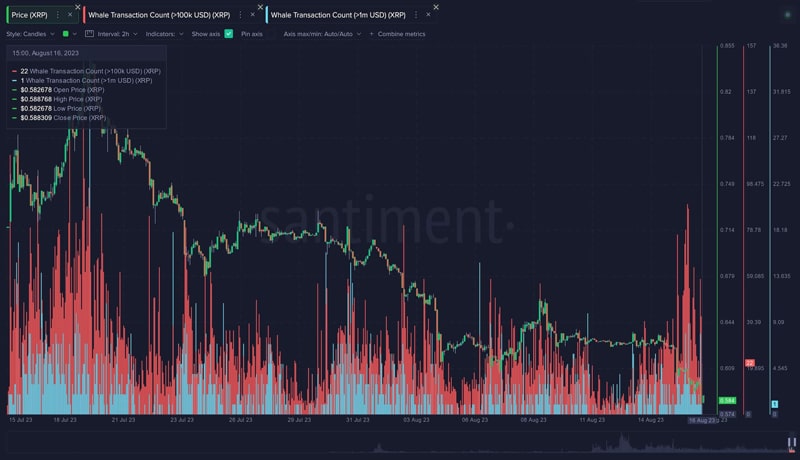 shiba-inu-shib-xrp-and-two-other-altcoins-see-surge-in-whale-activity-is-it-dumping