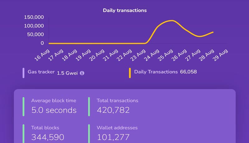 shibarium-wallets-reach-milestone-developers-relaunch-bridge
