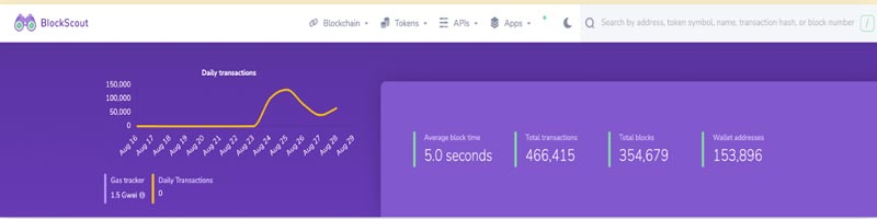 shibarium-will-shib-price-bounce-back