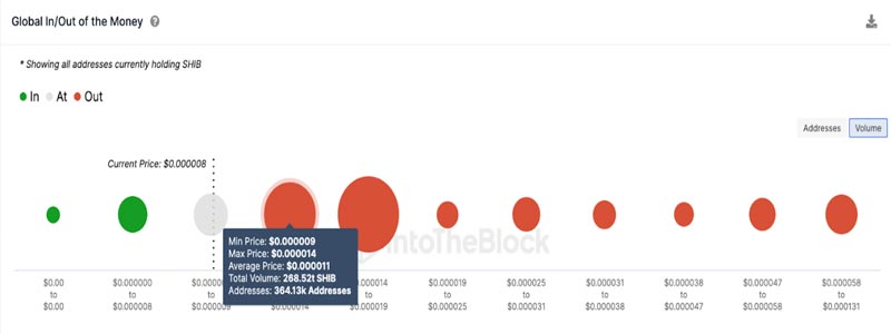 shibarium-will-shib-price-bounce-back