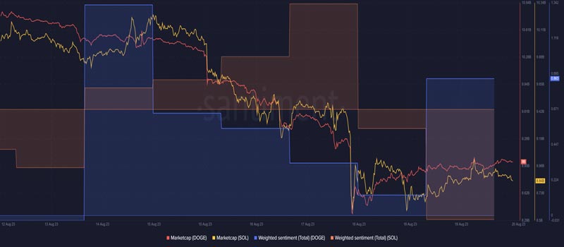 solana-vs-dogecoin-the-race-heats-up