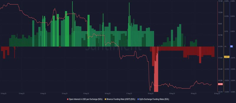 solana-vs-dogecoin-the-race-heats-up