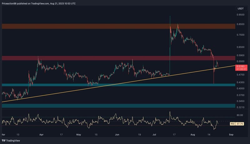 xrp-can-stage-a-rally-price-analysis