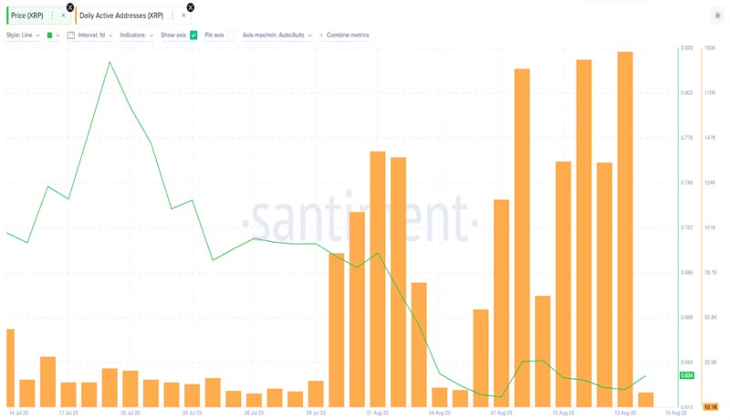 xrp-government-adoption-push-price