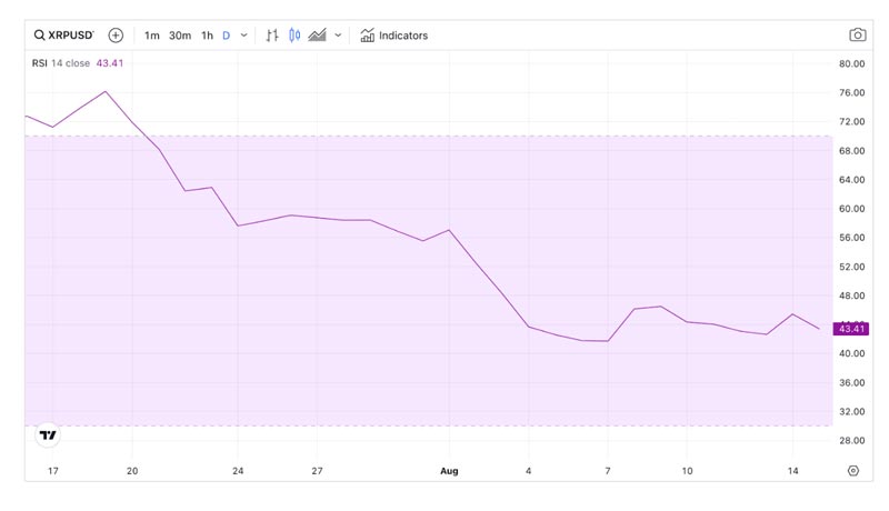 xrp-government-adoption-push-price