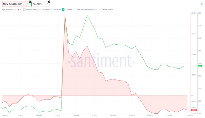 xrp-government-adoption-push-price