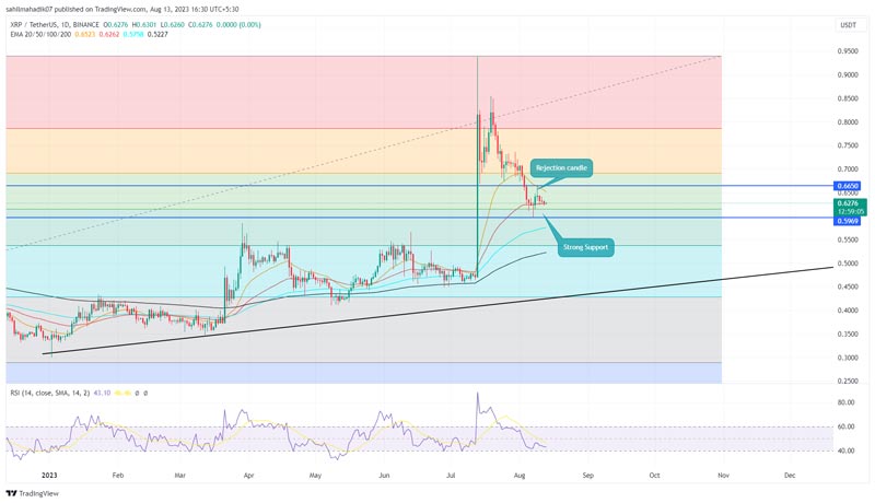 xrp-price-analysis-bulls-defend-this-level-