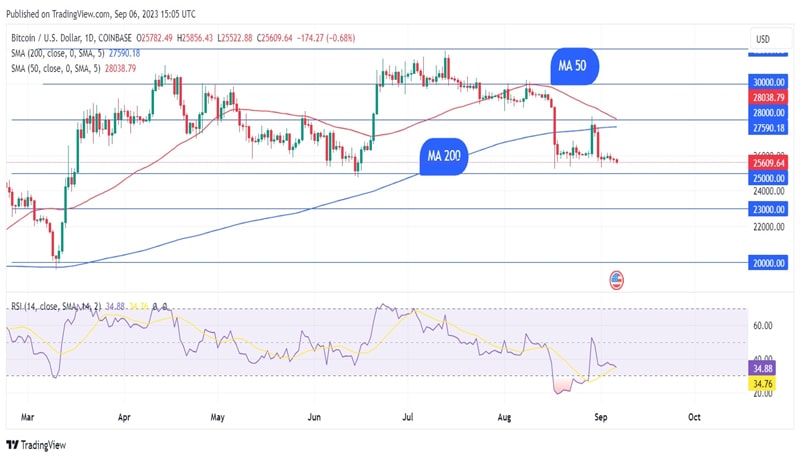bitcoin-btc-eyes-first-2023-death-cross-details