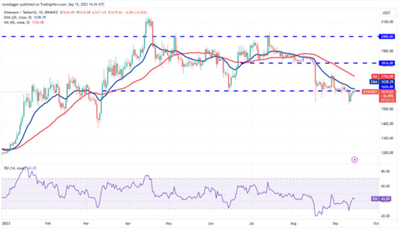 نمودار روزانه ETH/USDT. نمودار روزانه ETH/USDT.