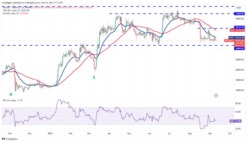 btc-ton-xlm-xmr-mkr-could-attract-buyers-