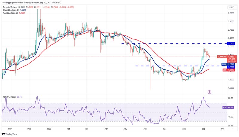 btc-ton-xlm-xmr