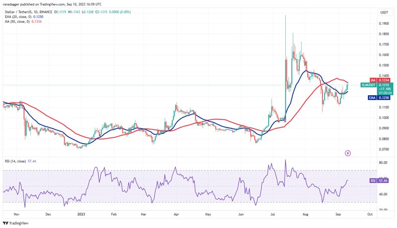 btc-ton-xlm-xmr-mkr-cou