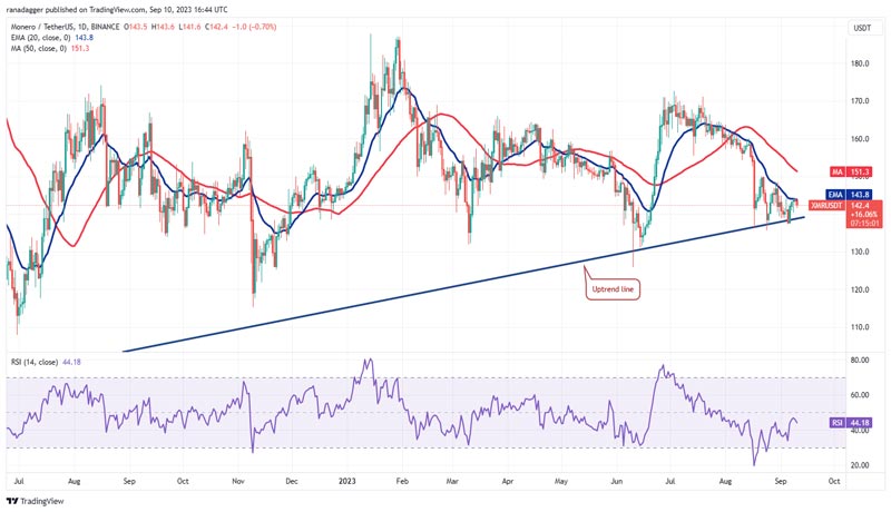 btc-ton-xlm-xmr-mkr-could-attract-buyers