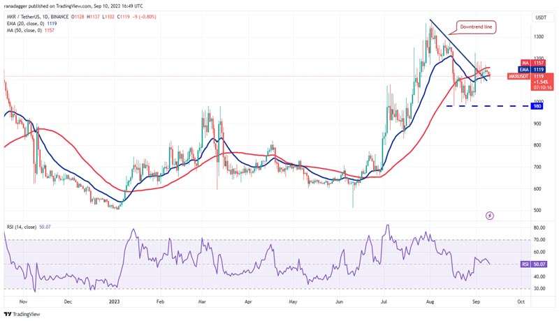 btc-ton-xlm-xmr-mkr-could-attract-buyers