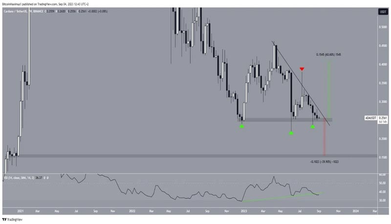 cardano-ada-price-analysis-mixed-signs