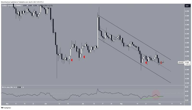 cardano-ada-price-analysis-mixed-signs