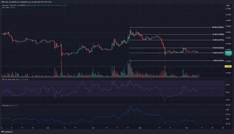 doge-consolidates-at-range-low-is-a-bearish-breakout-imminent