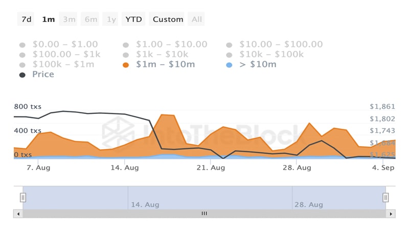 ethereum-whales-bulk-up-on-eth-holdings-what-for