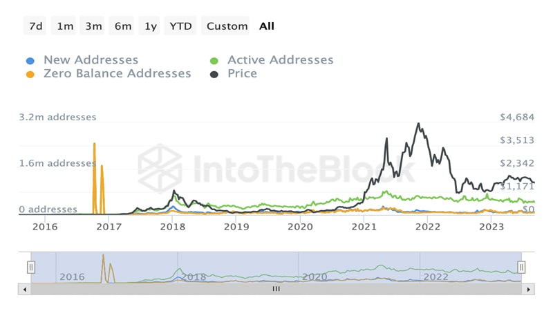 ethereum-whales-bulk-up-on-eth-holdings-what-for