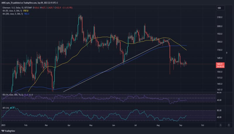 evaluating-the-state-of-the-ethereum-network-and-eths-current-demand-levels