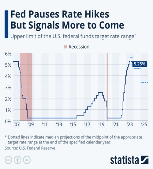 financial-events-impact-crypto-market-federal-reserve-interest-rate