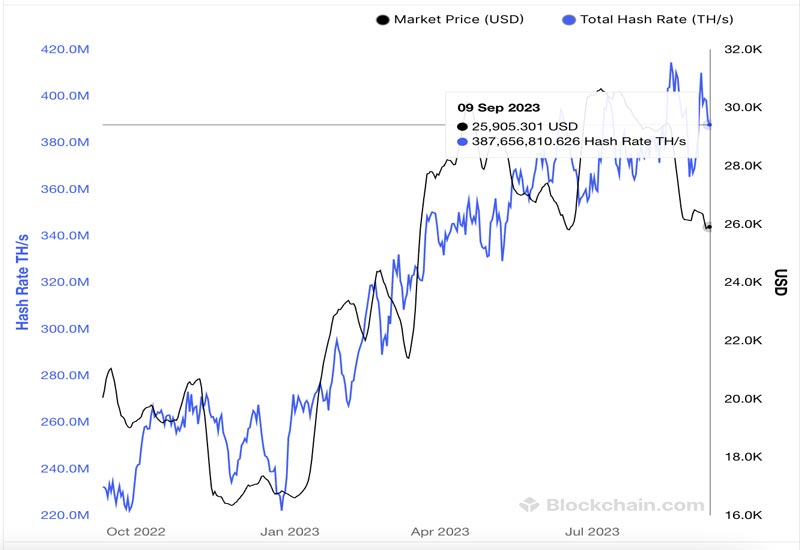 investors-don-t-care-about-btc-price