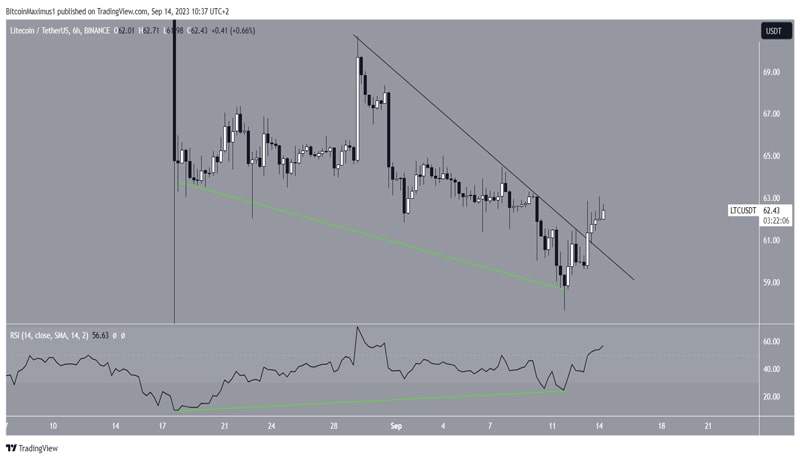 ltc-breaks-out-double-bottom-patter