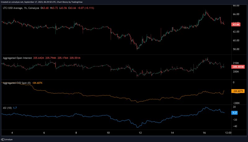 ltc-pullback-threatens-recent-gains