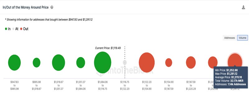 mkr-whale-moves-millions-self-custody