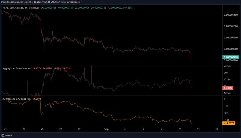 pepe-prints-a-new-low-a-recovery-likely