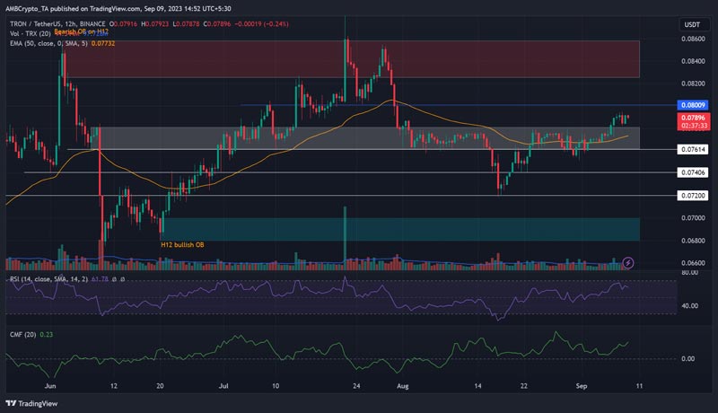 tron-reverses-august-losses-can-it-reclaim