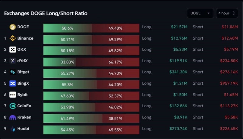 which-way-will-doge-breakout