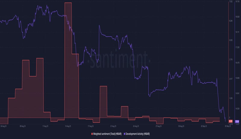 will-hederas-latest-milestone-act-as-a-catalyst-for-bullish-pivot