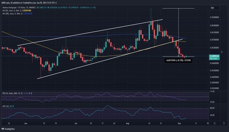 will-hederas-latest-milestone-act-as-a-catalyst-for-bullish-pivot