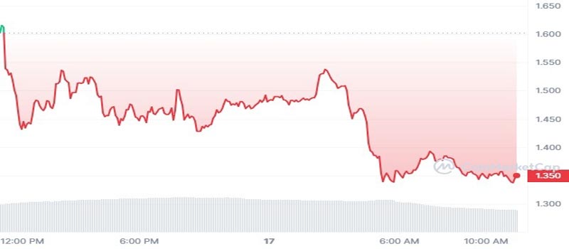 worldcoin-wld-up-36-what-is-driving-this-bullish-run