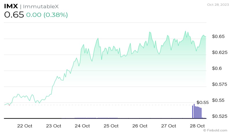 crypto-to-buy-under-