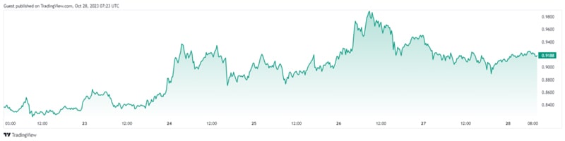 crypto-to-buy-under-