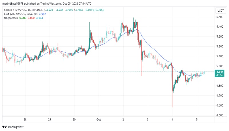 cyberconnect-cyber-price