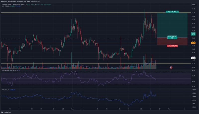 etcs-range-formation-reveals-this-as-the-bulls-look-to-move-forward-