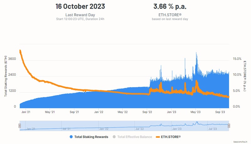 ethereum-eth-staking-rewards