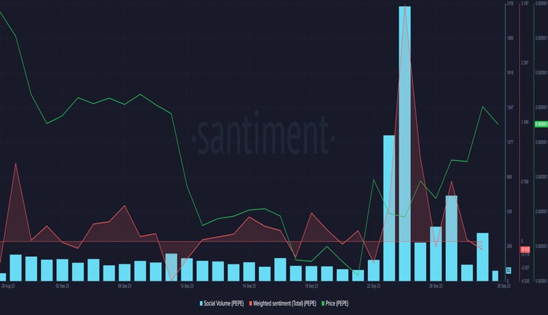 pepes-q4-starts-on-a-promising-note-will-its-gains-continue-