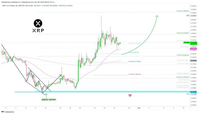 plan-to-buy-xrp-heres-why-it-could-be-a-great-timing