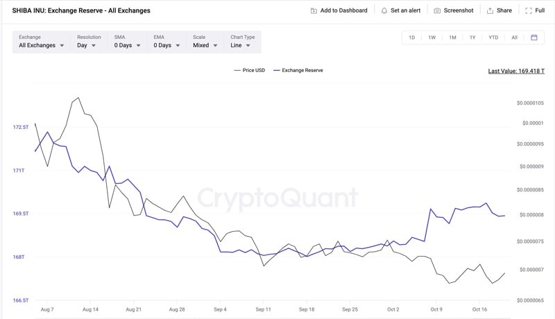 shib-price-keep-rising-traders-profit-taking