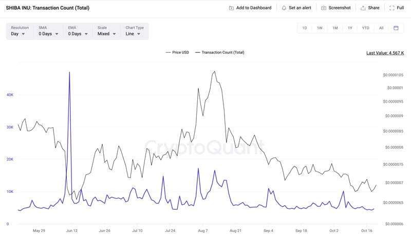 shib-price-keep-rising-traders-profit-taking