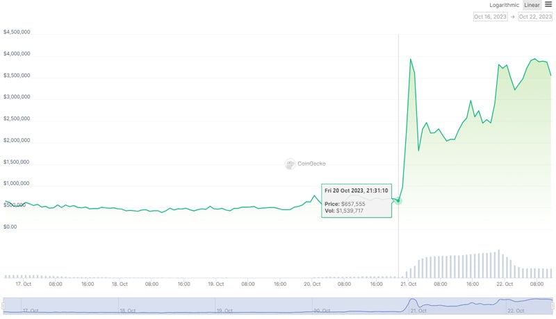 uniswap-hayden-adams-burns-650b-haycoin-speculatio