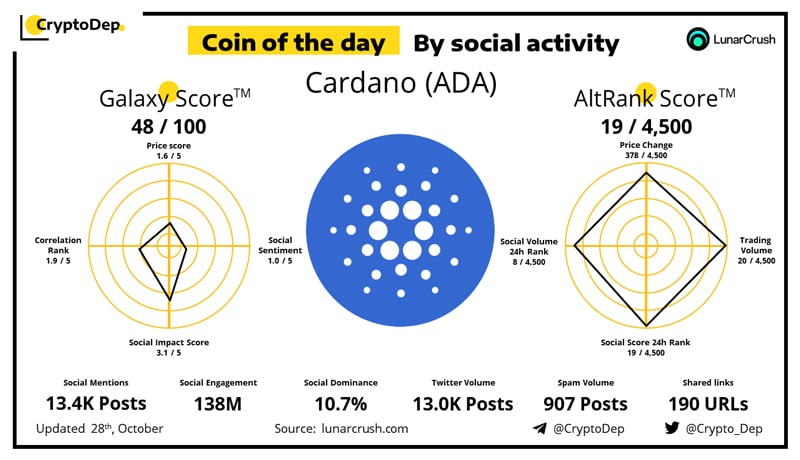 will-cardanos-popularity-be-enough-to-drive-adas-bull-run-1