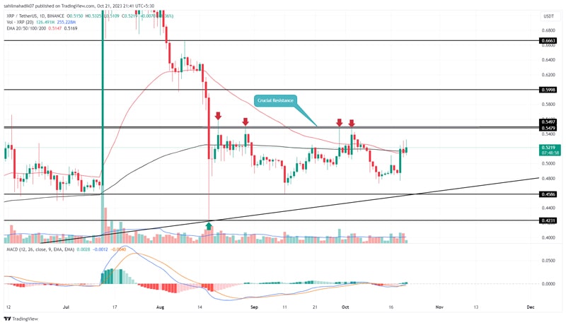 xrp-price-prediction-bullish-pattern-sets-rally-beyond