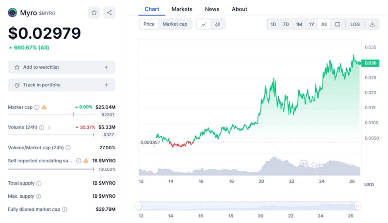 analysts-give-their-picks-for-the-next-10x-meme-coin