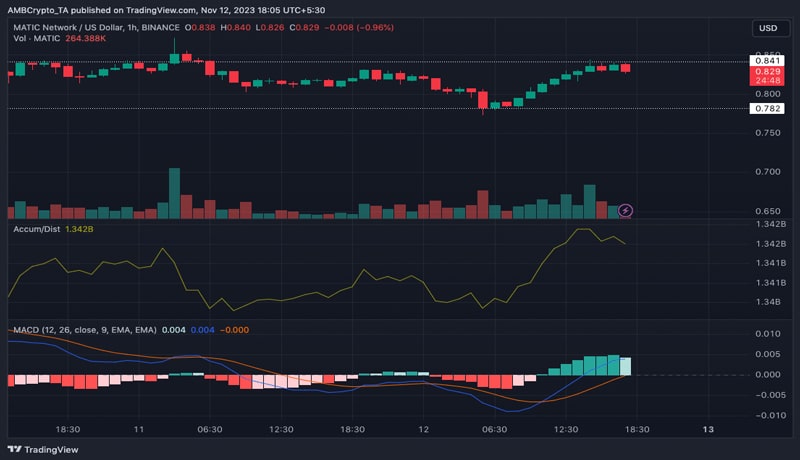 mln-matic-tokens-head-to-coinbase-what-now