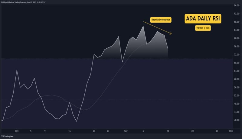 Cardano-Price-Analysis-822